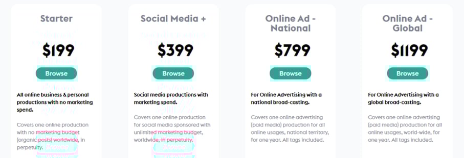 To know the pricing of music library and elaborate on media usage cost for music licensing .
